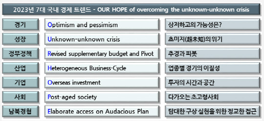 2023년 7대 국내 트렌드<자료: 현대경제연구원>